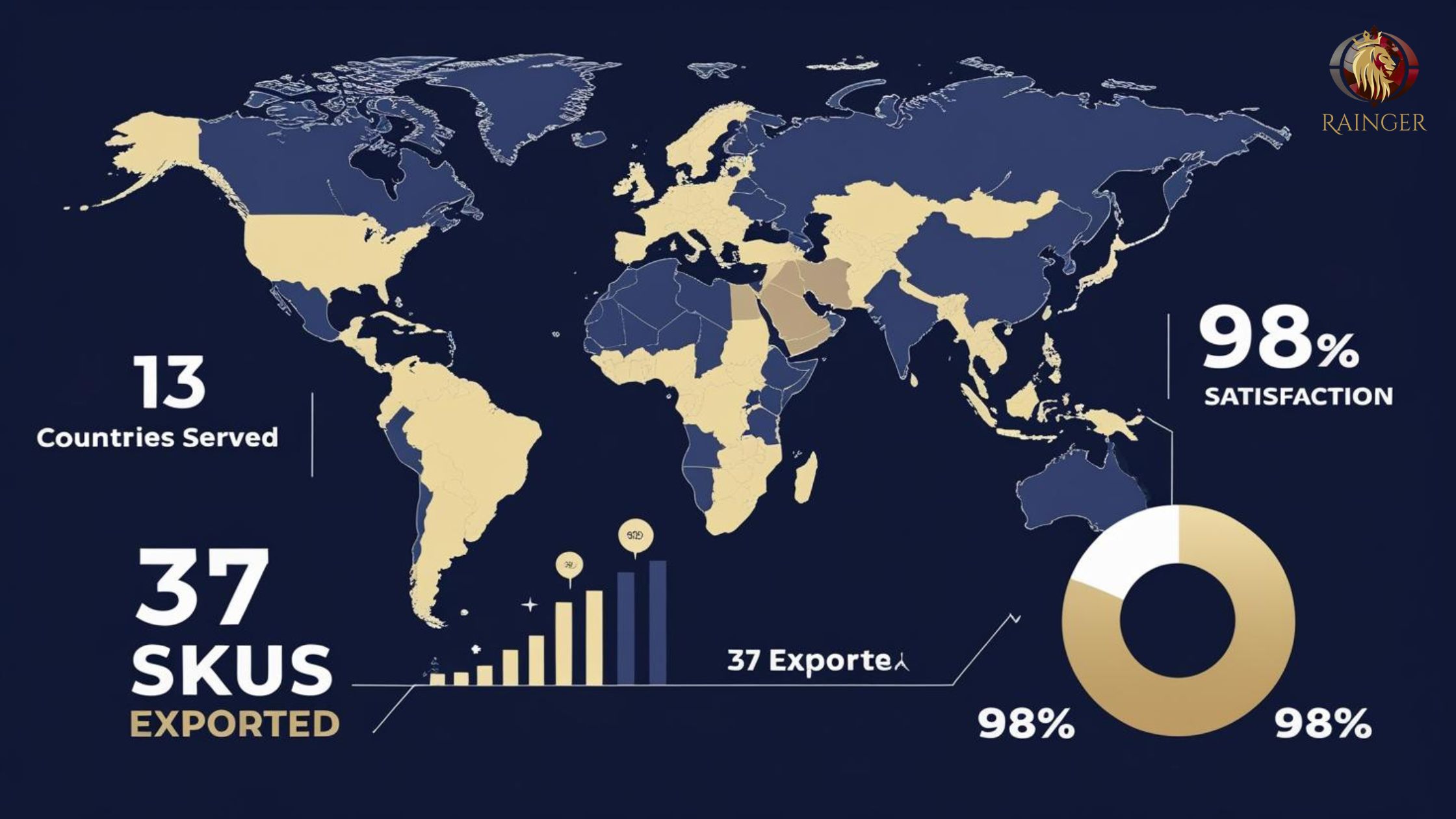 Rainger International – indian black pepper, black pepper exporters in india, black pepper exporters in mumbai, black pepper exporters in kerala, black pepper exporters from India, black pepper exporters from mumbai, black pepper exporters in india, black pepper exporters in mumbai, black pepper exporters in kerala, black pepper exporters from India, black pepper exporters from mumbai, black pepper exporters in India, rainger ventures, rainger india, International Tarde, International Trade Company, International Tarde Company India, exporters from india, exporters from mumbai, exporters from pune, exporters from gujarat, exporters from kerala, export import company, import export company India, import export companies in India, import export company in Mumbai, import export company in Pune, import export company in Nagpur, import export company in Kerala, import export company in Delhi, import export companies in Aurangabad, import export company near me, import export company in Nashik, import export company in Ahmedabad, import export company in Delhi, import export company in Rajasthan, import export companies in Gujarat, export import company, export import company India, export import companies in India, export import company in Mumbai, export import company in Pune, export import company in Nagpur, export import company in Kerala, export import company in Delhi, export import companies in Aurangabad, export import company near me, export import company in Nashik, export import company in Delhi, export import company in Ahmedabad, export import company in Rajasthan, export import companies in Gujarat, global sourcing company chennai, global sourcing company mumbai, global sourcing company in india, international trading company, international trading company mumbai, international trading company in india, international trading company in delhi, international trading company in gujarat, international trading company in kerala, export company in India, export company in mumbai, export company in pune, import export business in india, import export business in mumbai, B2B global trade, B2B international trade, global trade company in india, global trade company in delhi, global trade company in mumbai, best sourcing company in India, product sourcing company in India, global sourcing company in India, international trade services in mumbai, import export consultancy services india, import export services in india, import export service provider in india, import export service provider, export import services India, global sourcing services, global sourcing companies in india, cross border trade services, global supply chain company, global supply chain companies in india, procurement companies India, top procurement company in India, export business India, export company India, international logistics and trade, B2B sourcing companies in india, B2B procurement company, wholesale export company in india, wholesale exporters in india, international trade company in India for export import, global sourcing company for B2B buyers, export import services company in India, cross border trade execution services, international sourcing and procurement company, reliable export company from India, B2B import export solutions provider, global supplier sourcing company India, international trade partner for importers, structured international trade company, international trade, export import, global sourcing, B2B trade, sourcing India, cross border trade, international business – RaingerInternational.com